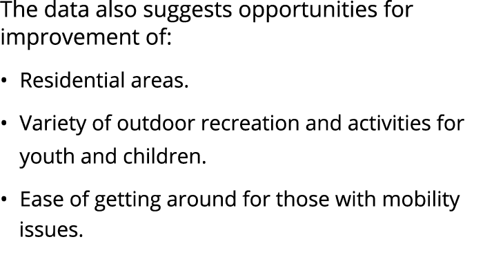 The data also suggests opportunities for improvement of: • Residential areas. • Variety of outdoor recreation and act...